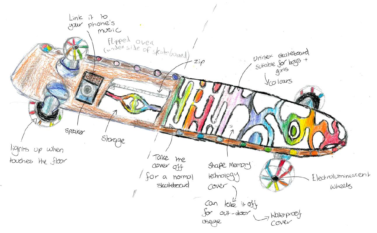 Inspiring innovation – intellectual property in design