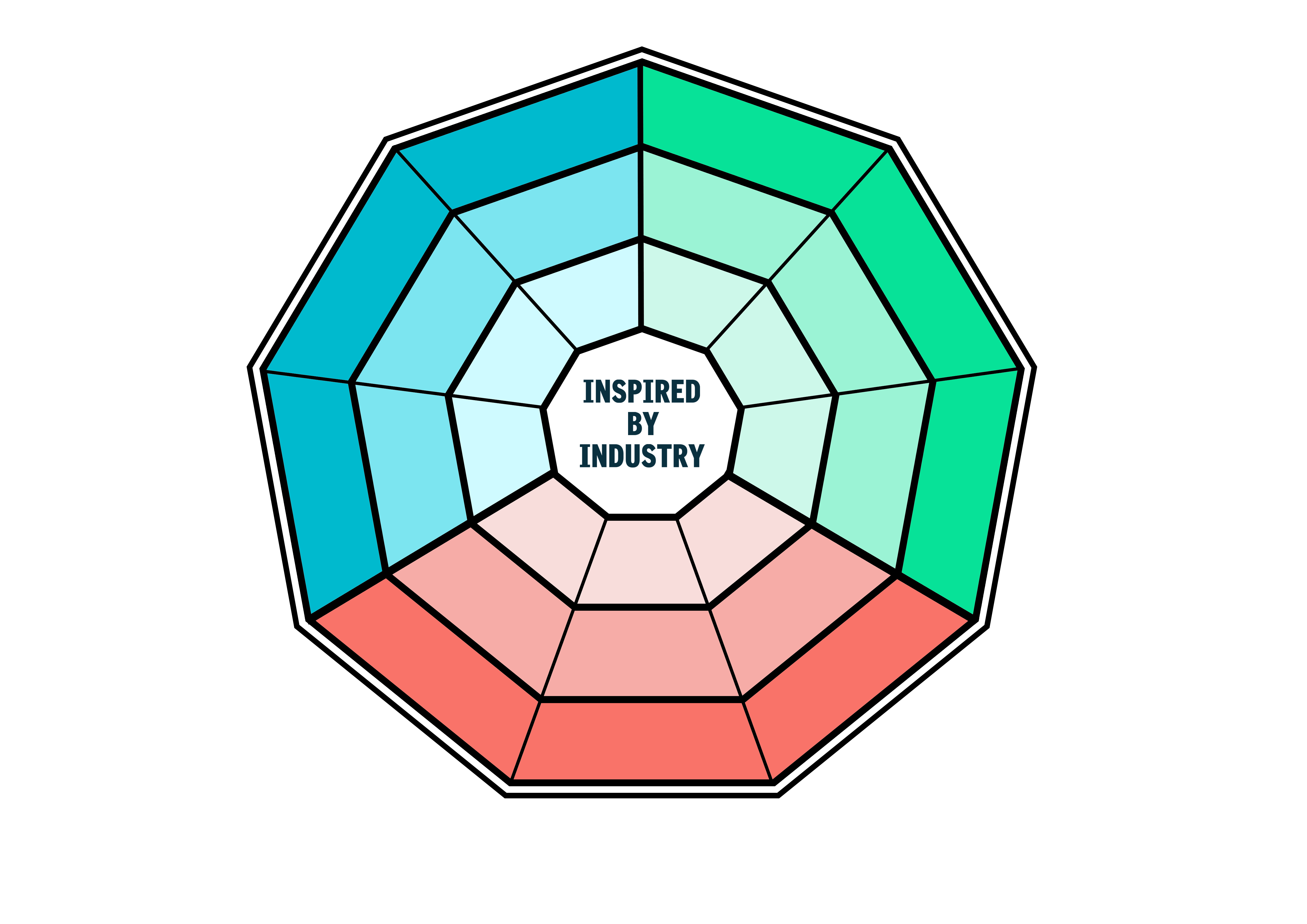 Inspired By Industry - KS3 real world contexts