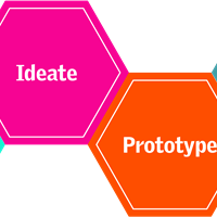 How to get started with 'Inspired by Industry'