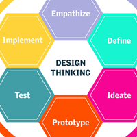 Design Curriculum Units