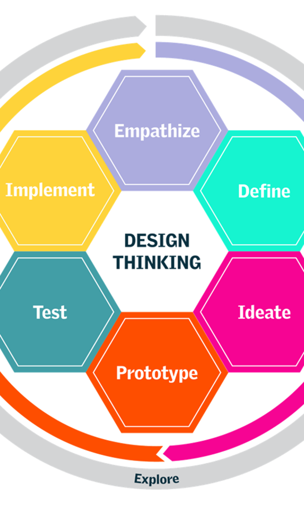 Design Curriculum Units