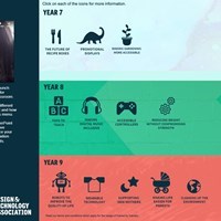 What is Inspired by Industry?
