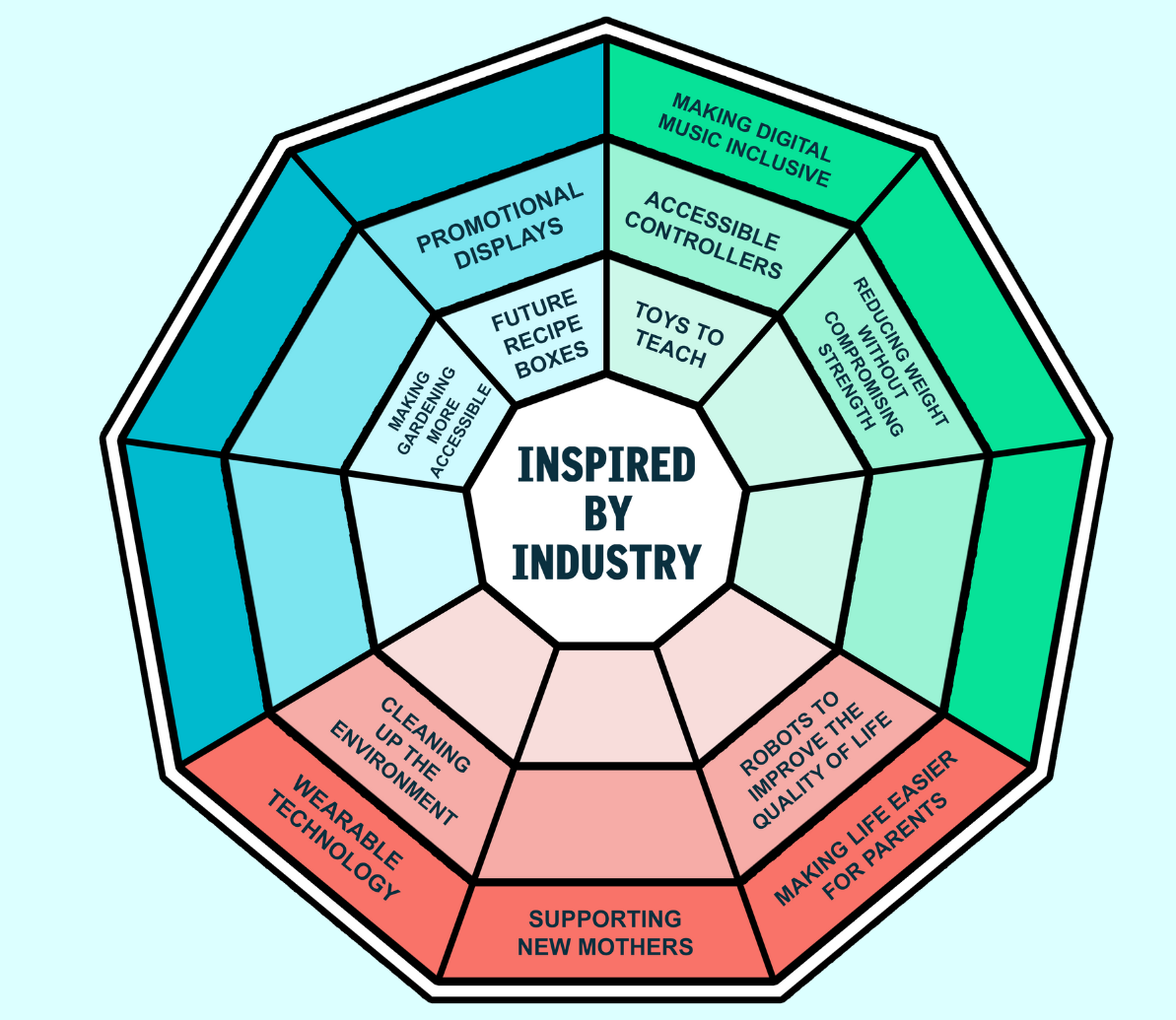 Inspired by Industry: New Contexts