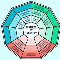 Inspired by Industry: New Contexts