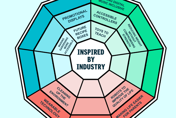 Inspired by Industry: New Contexts