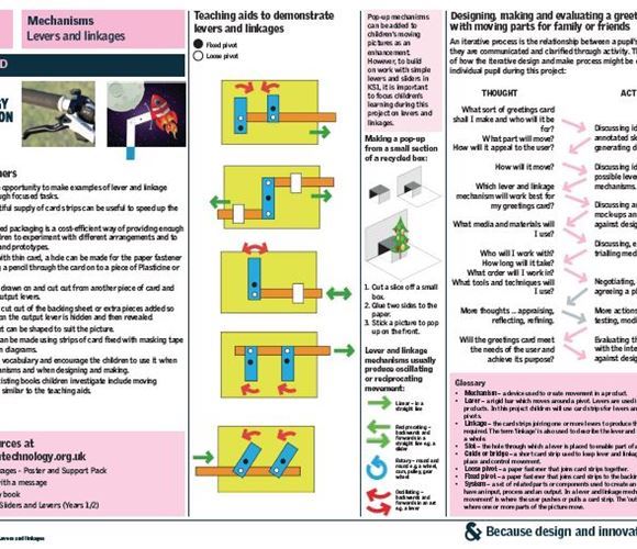 How to get started with 'Projects on a Page'