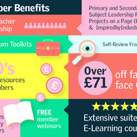 Supporting Academies to align with the National Curriculum