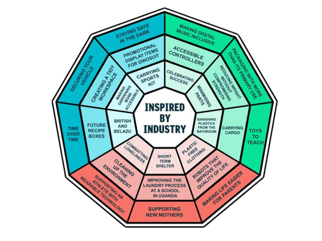 Choose more contexts