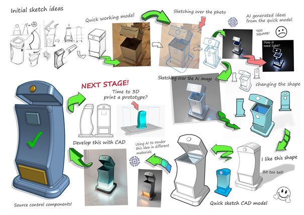 Concept Design Sheet