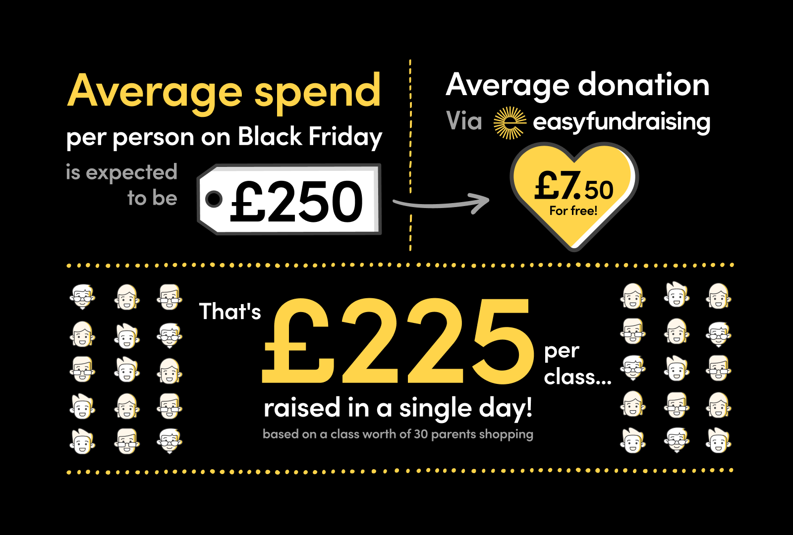 easyfundraising infographic