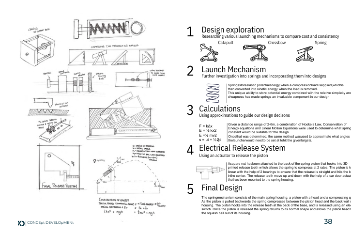 University Portfolio Prep