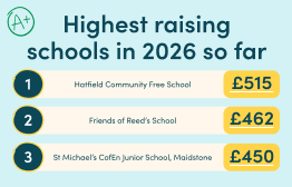 Free funding for D&T in your school with easyfundraising