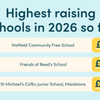 easyfundraising for D&T in schools