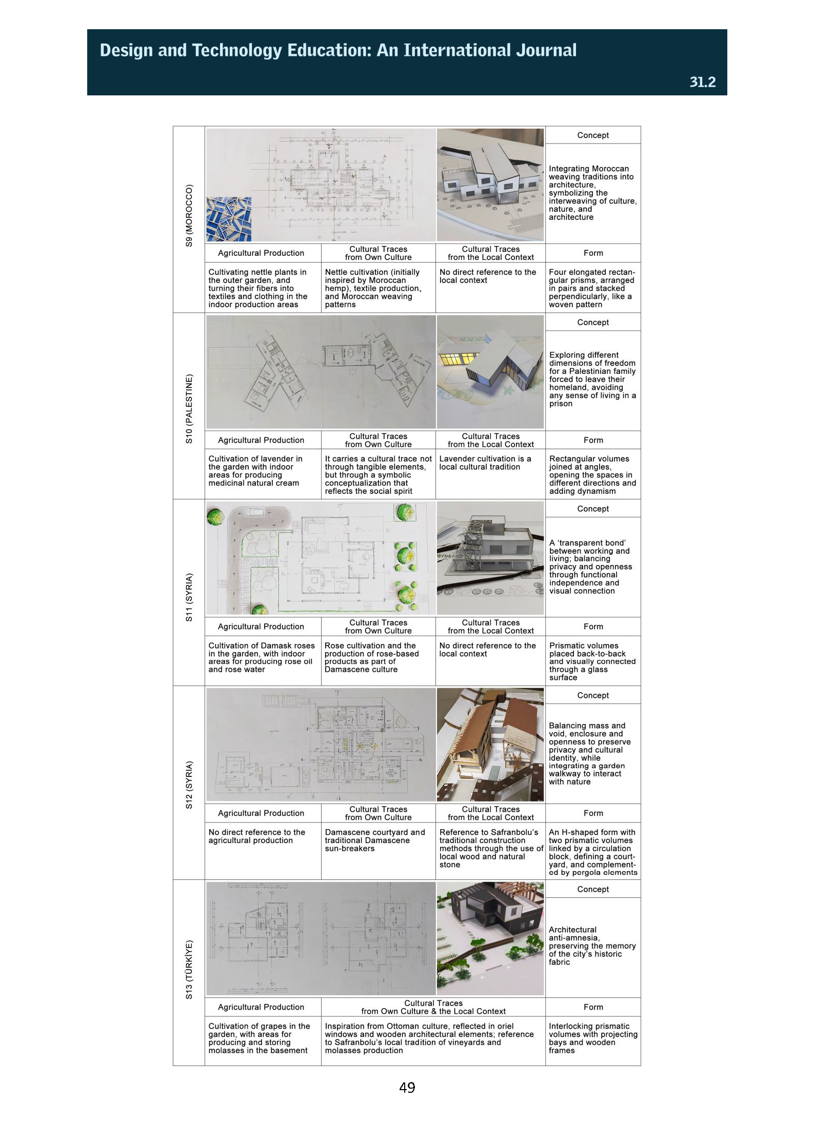 Design and Technology Education Journal Article