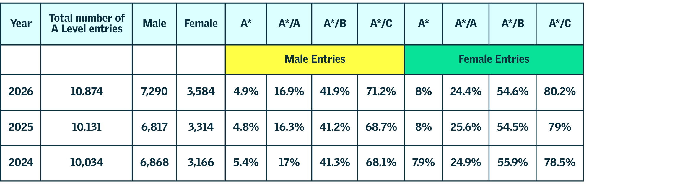 Entries and key grades 24-26