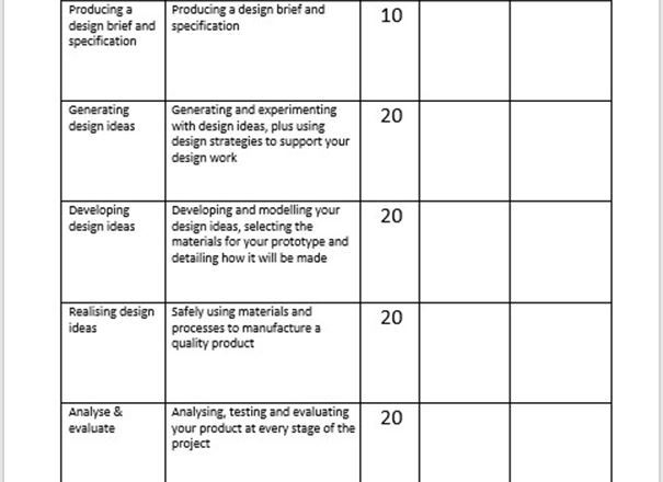 GCSE 9-1 Design & Technology Assessment for Learning Resource Pack (Written for the AQA Specification)