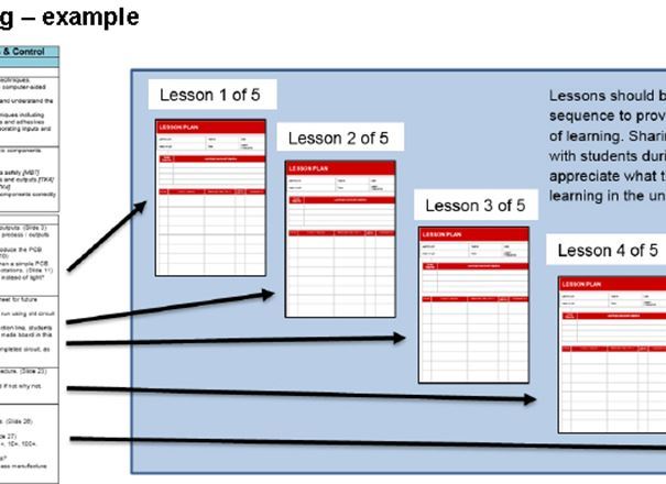 KS3 D&T Learning Planner and Assessing Without Levels – Teacher Guide