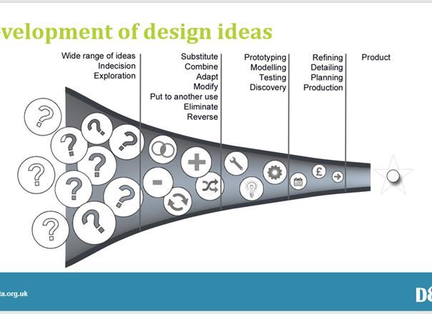 GCSE Key Resources: Developing and communicating design ideas - D&T ...