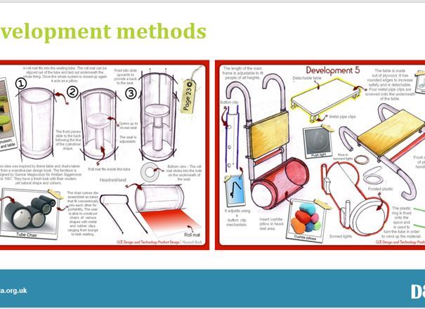 Product Design Gcse Ideas Design Ideas product-design-gcse-ideas-design-ideas