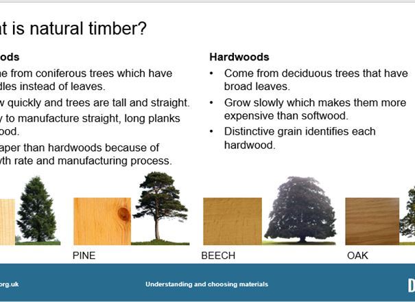 GCSE Key Resources: Understanding and choosing materials - D&T Association