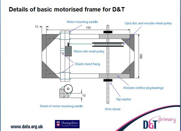 Making frames for motorised projects - D&T Association