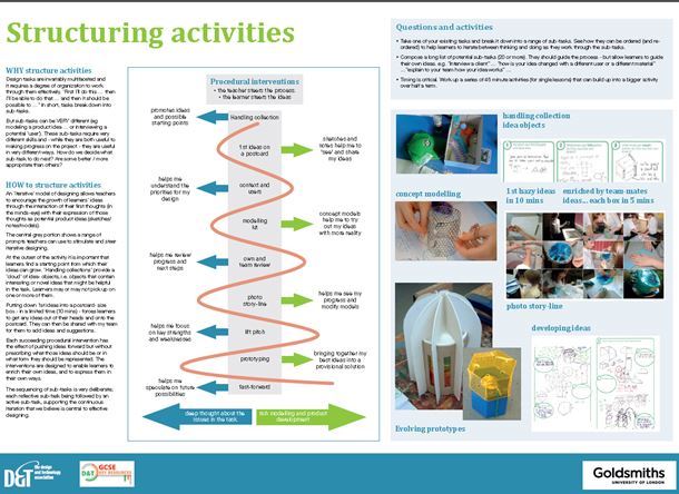 Understanding the iterative design cycle in primary D&T - D&T Association