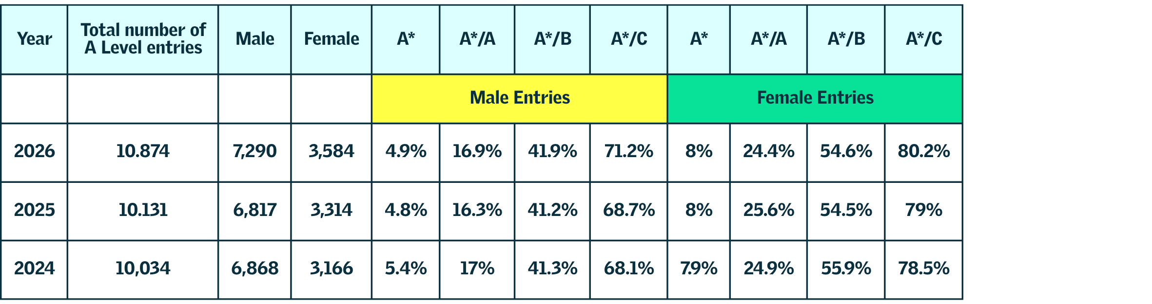 Entries and key grades 24-26