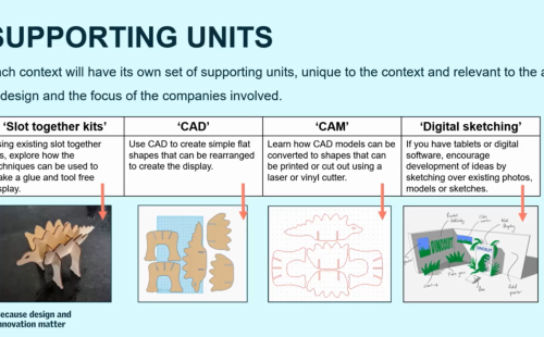 An educational graphic explaining four types of supporting units